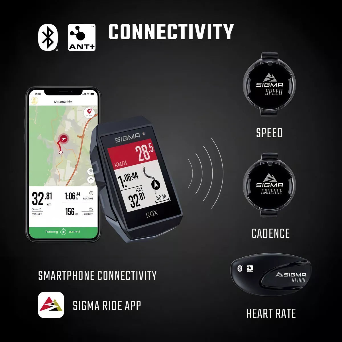 CICLOCOMPUTADOR COM GPS SIGMA ROX 11.1 EVO